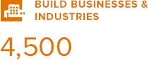 Build Businesses & Industries: 4,500