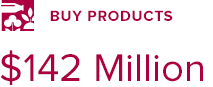 Buy Products: $142,000,000