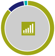 Efficiency graph