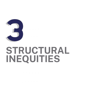 Smallholder farmers face structural inequities that make food security harder to achieve