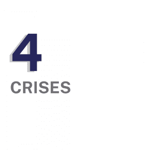 What crisis impact farmers and make food insecurity a greater threat? Read on to learn more: