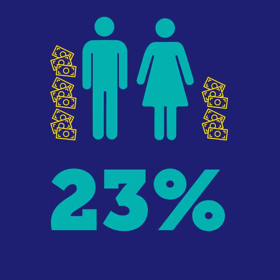 By The Numbers: Women’s Economic Empowerment - TechnoServe
