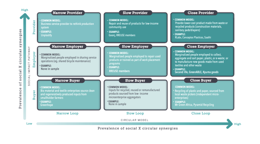 The inclusive loop framework
