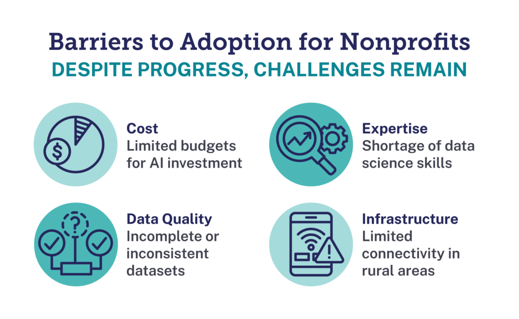 Opportunities and Challenges for Nonprofits to Adopt AI