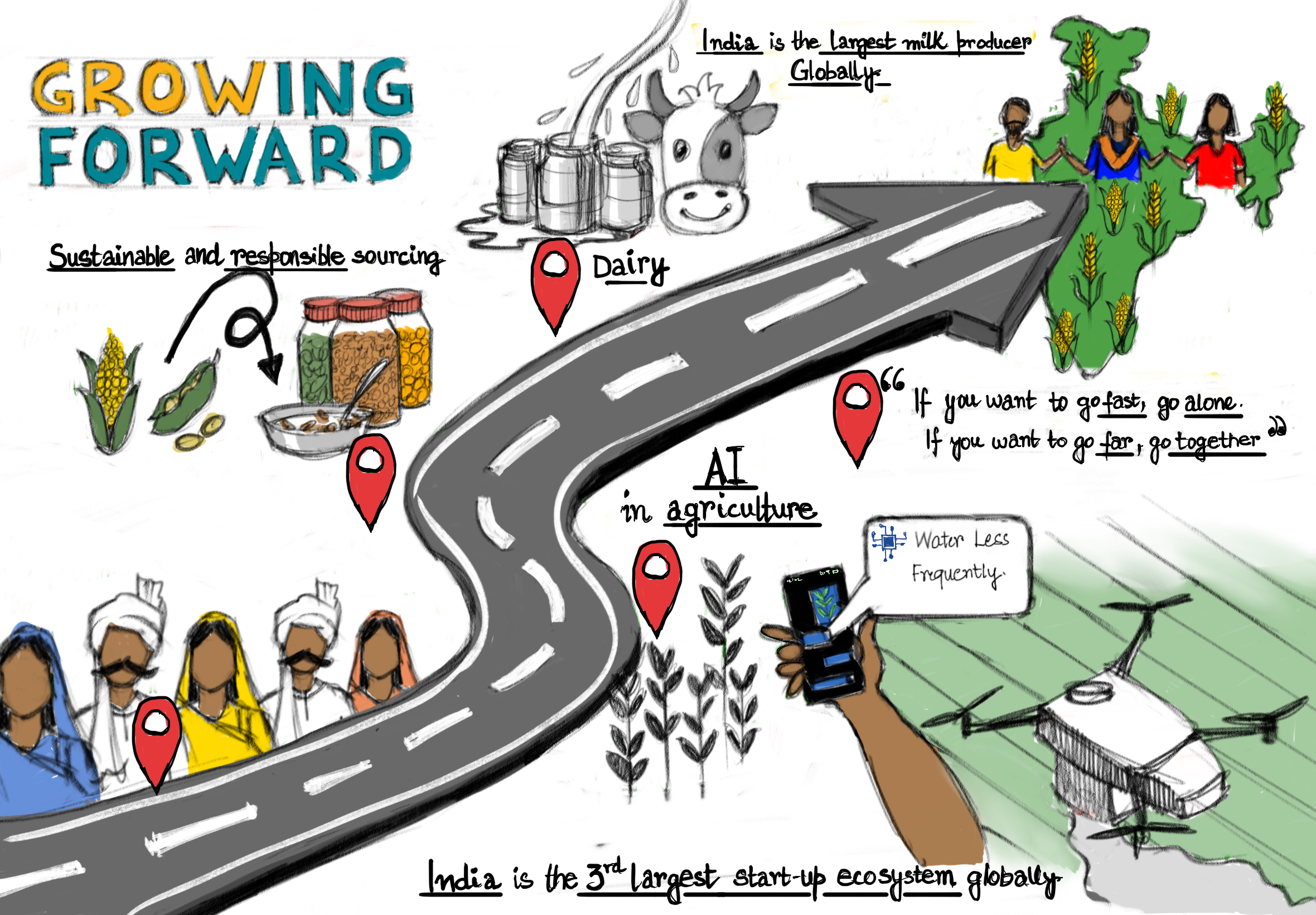 Growing Forward: Decisions That Could Define the Future of Agri-Food Systems